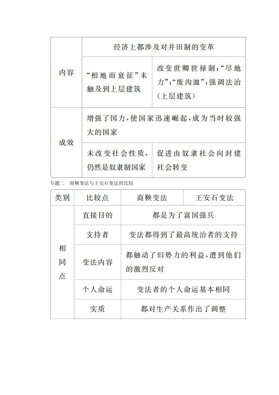 高中历史 第二单元 古代历史上的改革（下）单元知识整合导学案 岳麓版选修1-岳麓版高二选修1历史学案_第2页