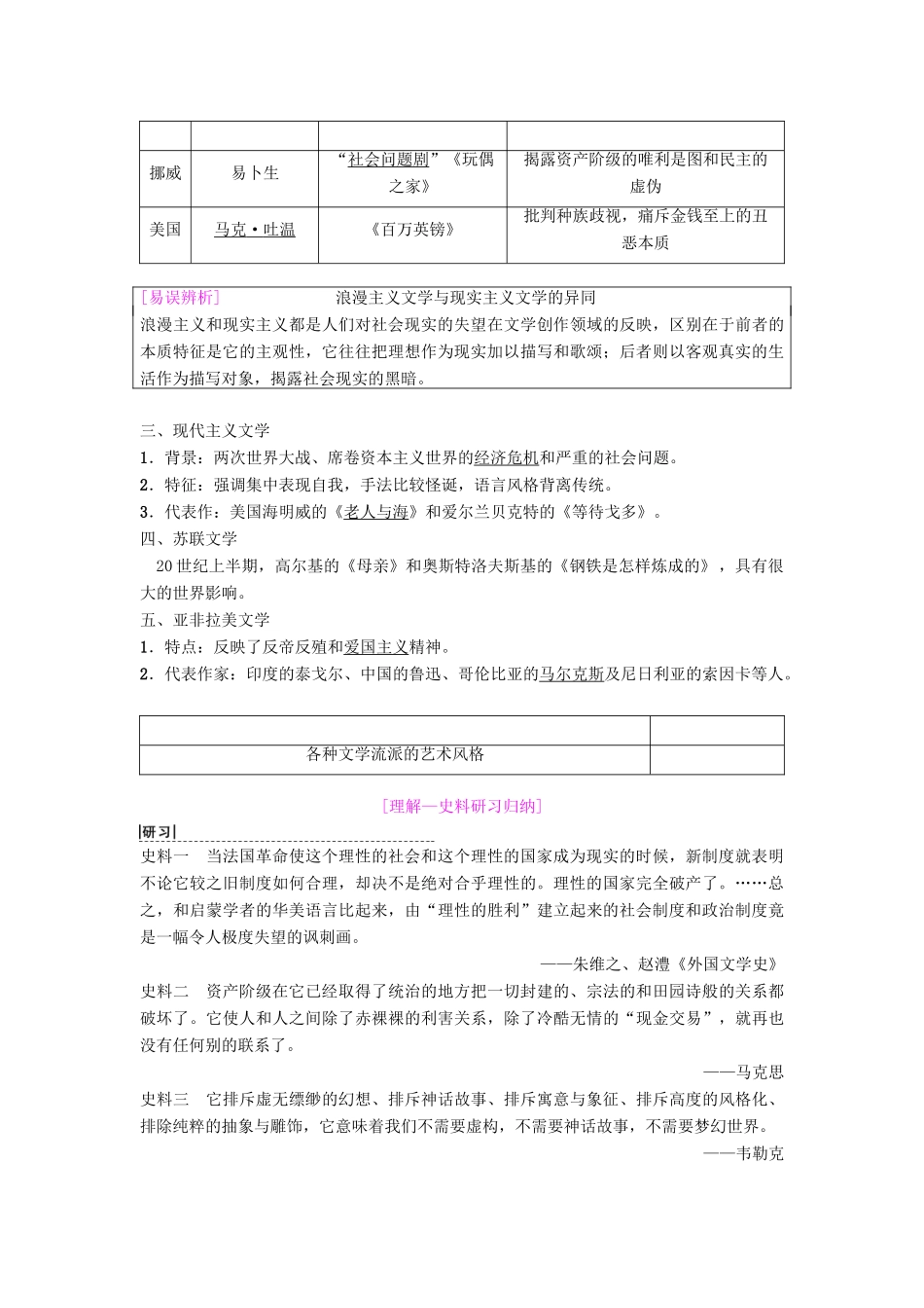 海南省高考历史一轮总复习 模块三 文化成长历程 第14单元 近代以来中外科技与文艺的发展历程 第32讲 19世纪以来的世界文学艺术学案-人教版高三全册历史学案_第2页