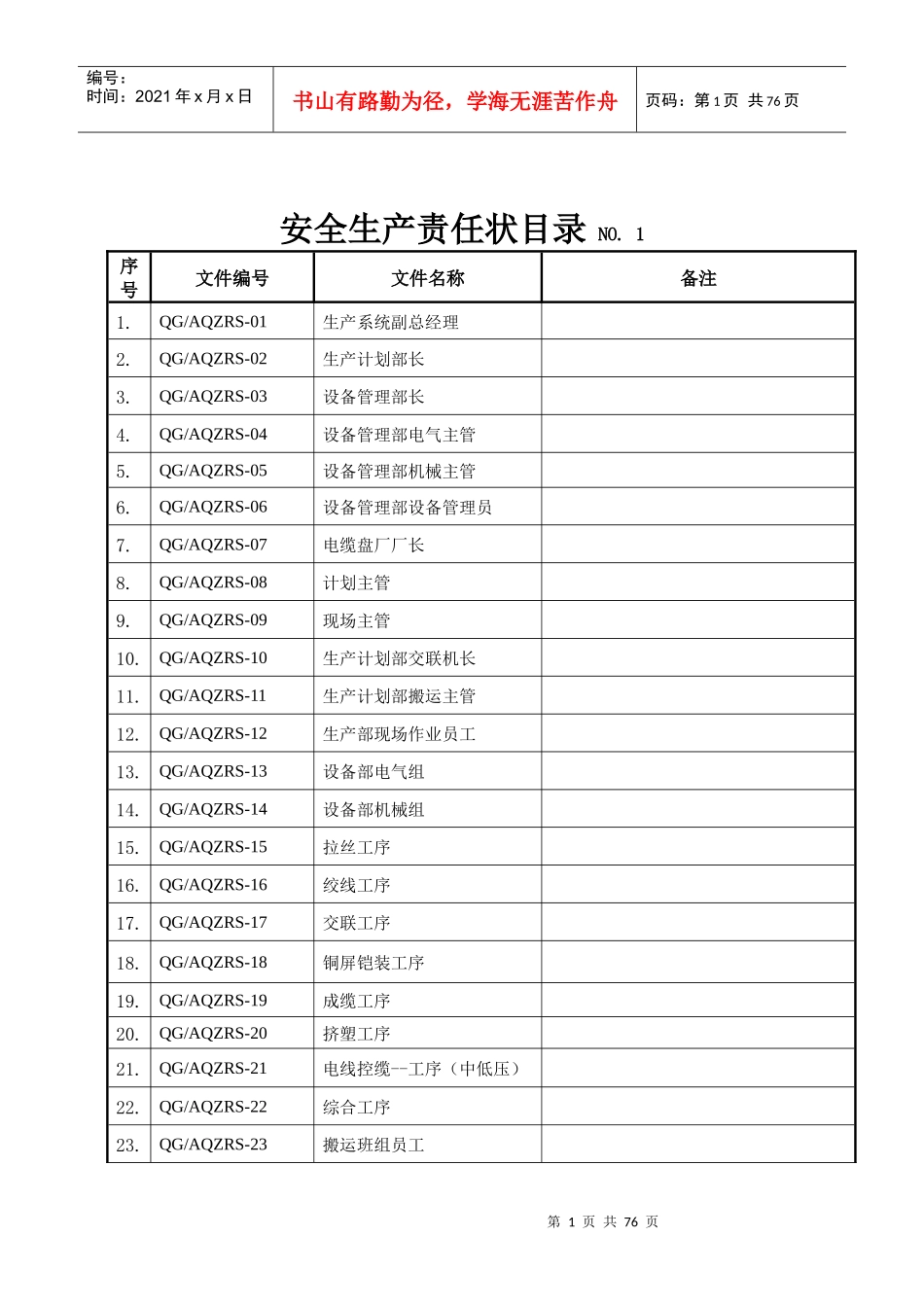 安全生产责任状培训资料_第1页