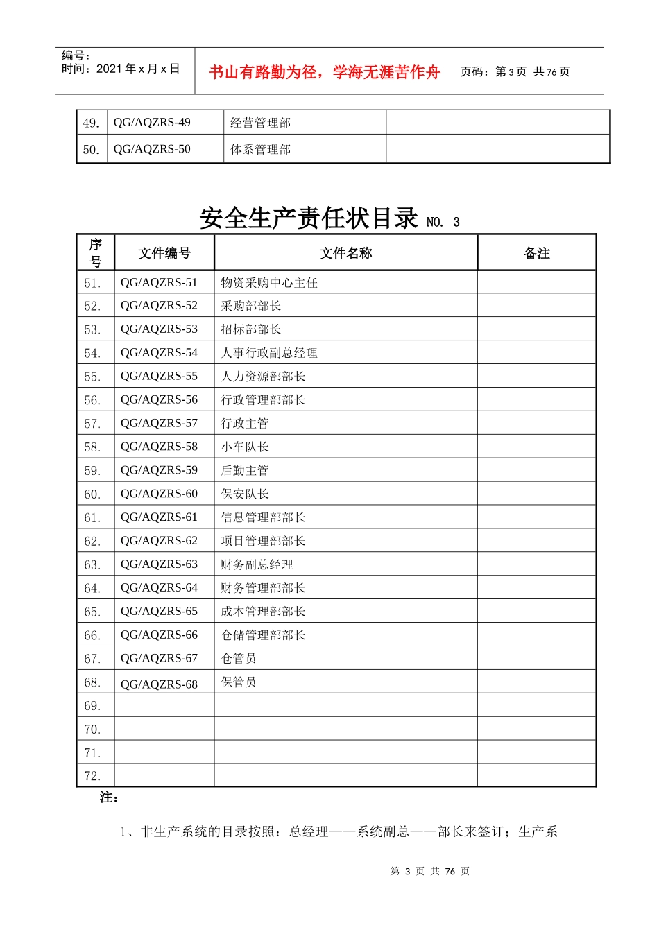 安全生产责任状培训资料_第3页