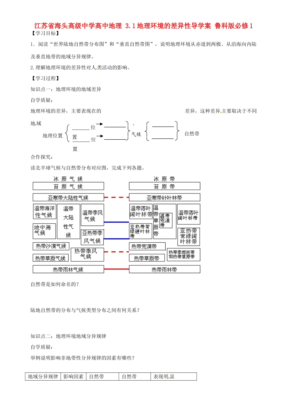 江苏省海头高级中学高中地理 3.1地理环境的差异性导学案 鲁科版必修1_第1页