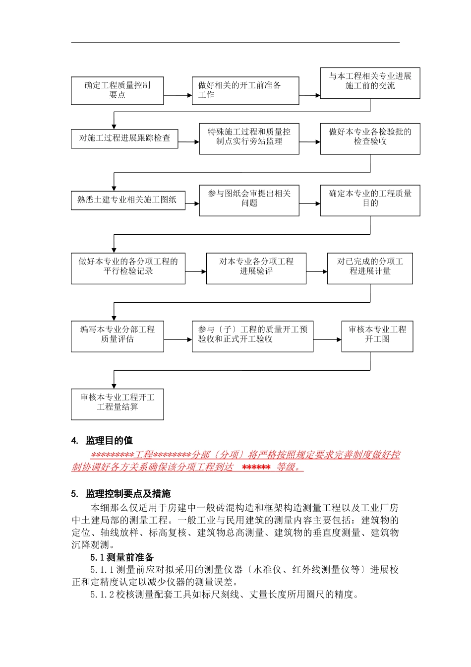 测量工程监理实施细则_第3页