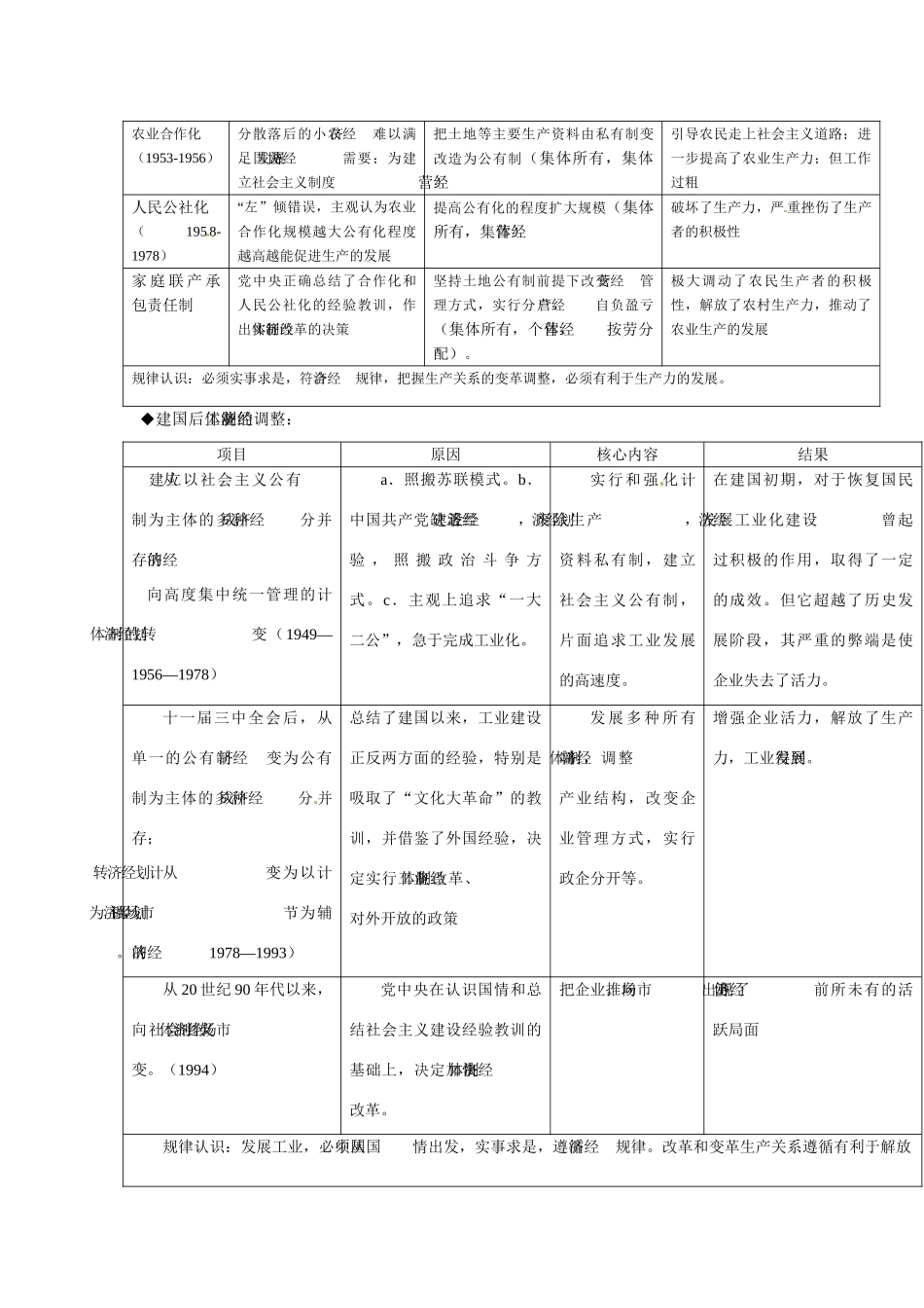 河南省济源第一中学高中历史 第12课 从计划经济到市场经济导学案 新人教版必修2_第2页