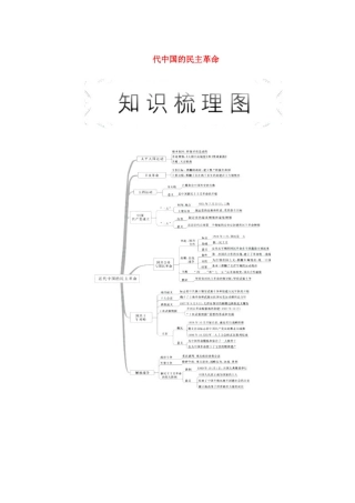 高中历史 专题3 近代中国的民主革命 第1课 太平天国运动教学学案 人民版必修1-人民版高一必修1历史学案