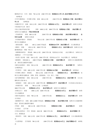 文章发表刊目
