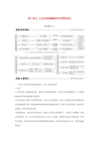 高中历史 第二单元 工业文明的崛起和对中国的冲击单元提升（二）学案 岳麓版必修2-岳麓版高一必修2历史学案