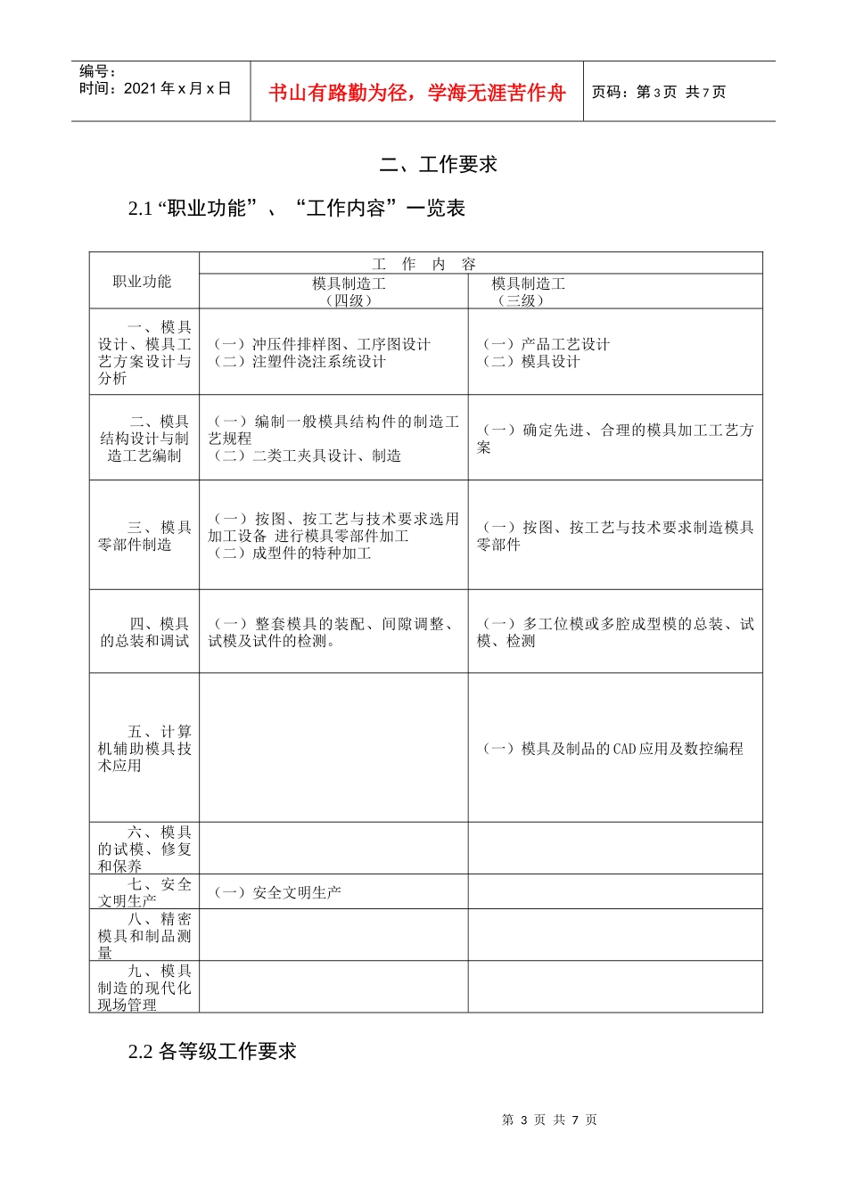 《模具制造工》职业标准_第3页