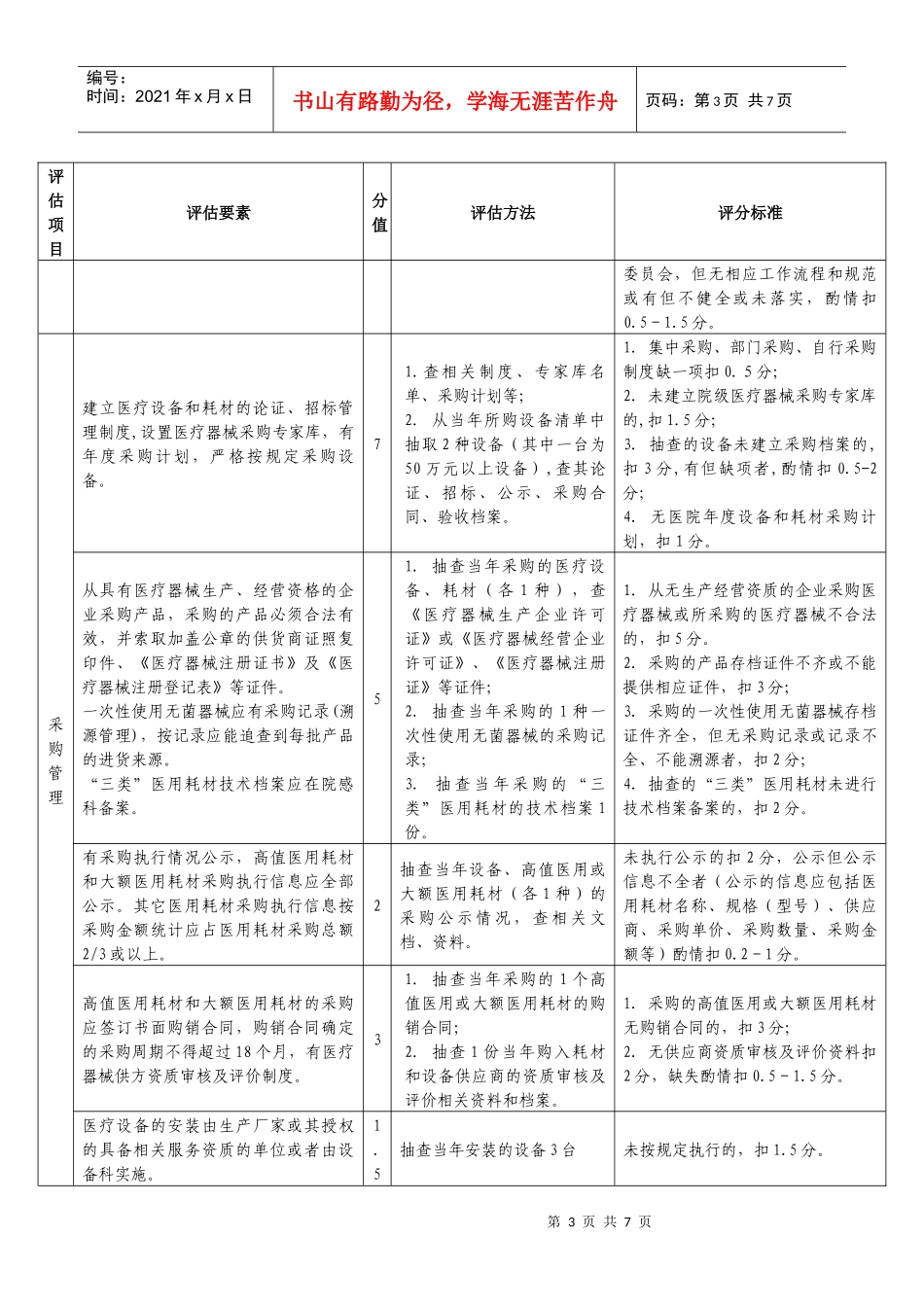 药械管理评估细则—器械_第3页