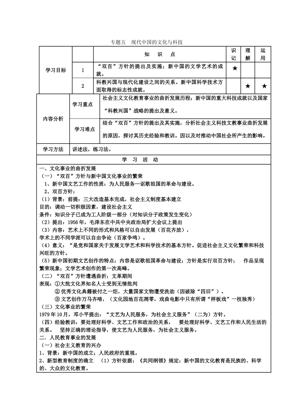 河北省高碑店市第三中学高二历史 专题五 现代中国的文化与科技复习学案_第1页