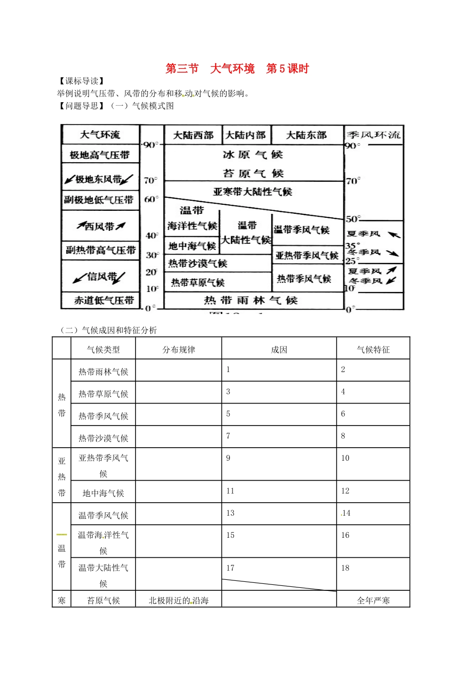 江苏省如东县马塘中学高一地理 2.3.5 大气环境导学案 人教版_第1页
