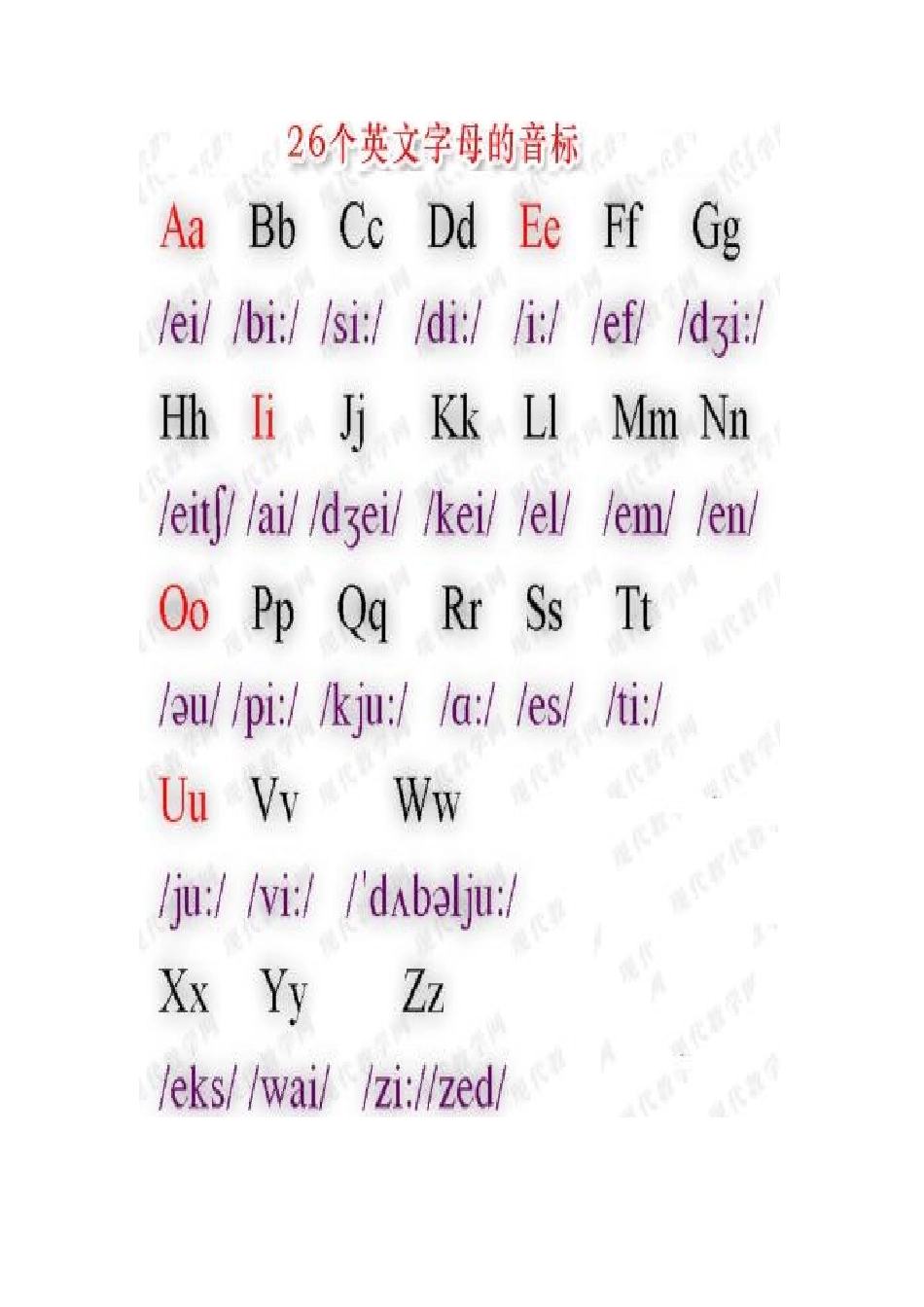 个英语字母的音标_第1页