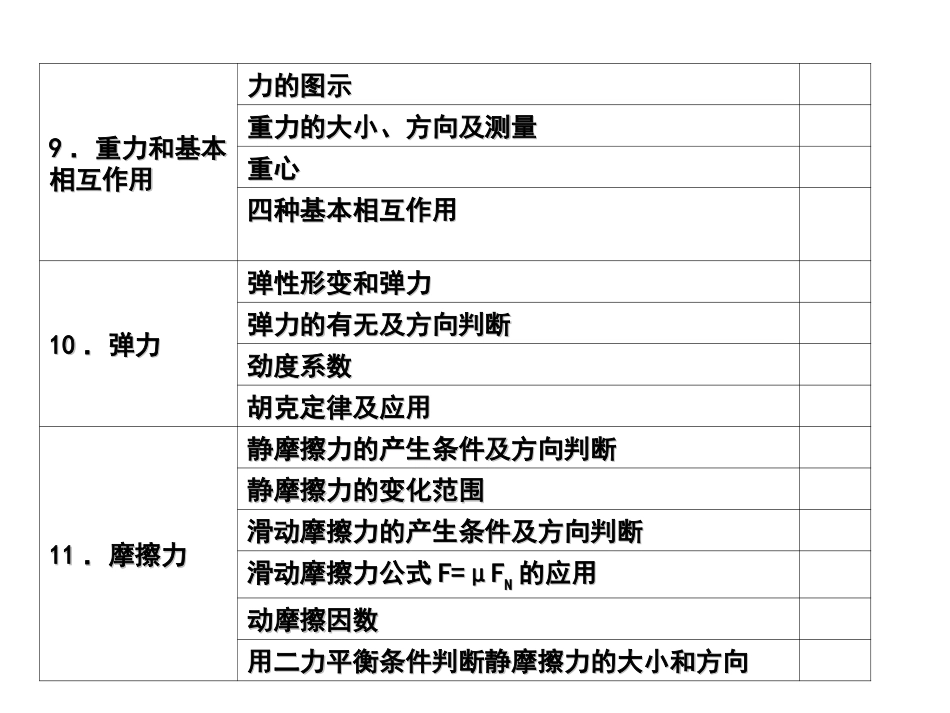 会考复习相互作用_第2页