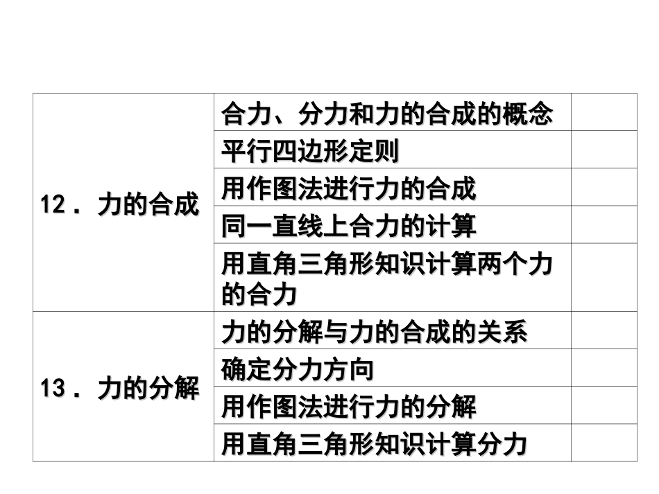 会考复习相互作用_第3页