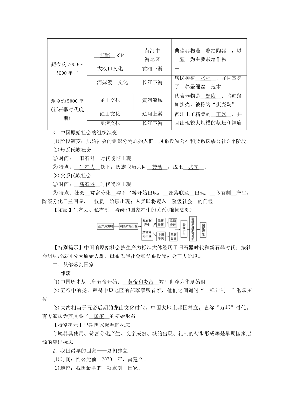 高中历史 第一单元 从中华文明起源到秦汉统一多民族封建国家的建立与巩固 第1课 中华文明的起源与早期国家学案（含解析）新人教版必修《中外历史纲要（上）》-新人教版高一必修历史学案_第2页