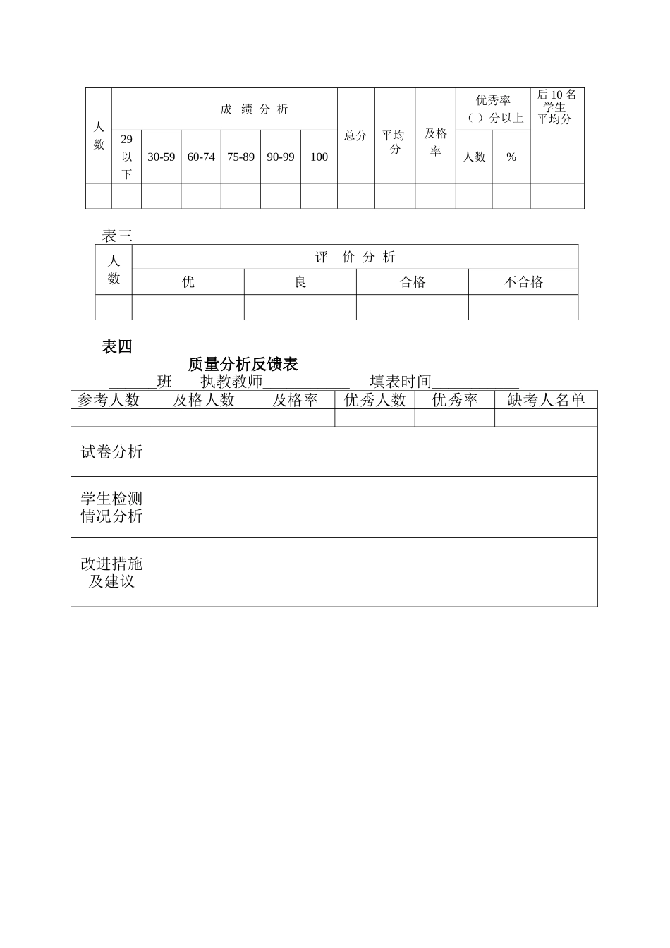六1班月考分析表_第2页