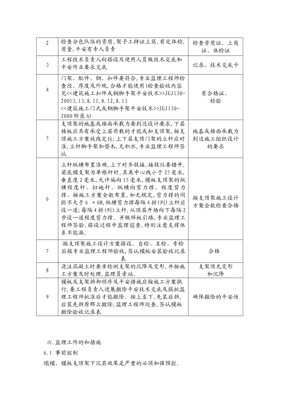 高支模工程监理实施细则_第3页