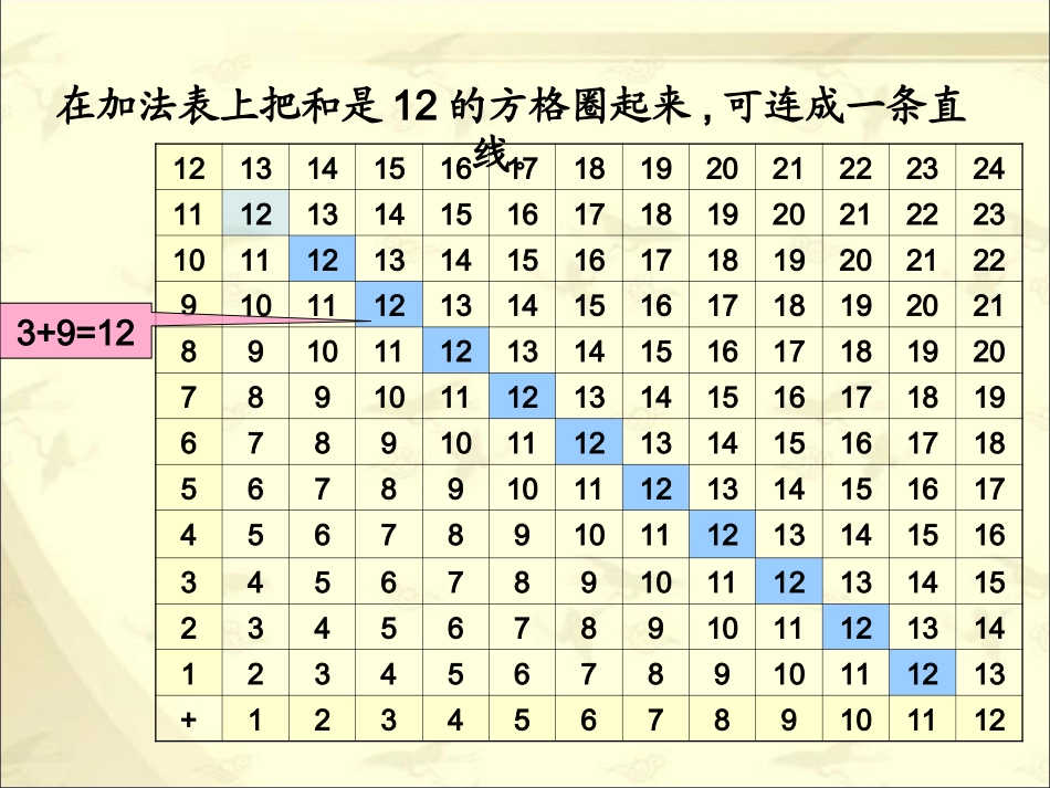 （北师大版）六年级下册数学课件反比例1_第3页