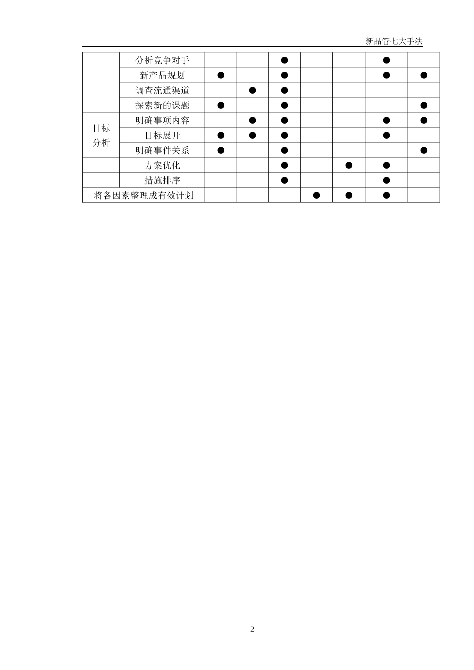 七大手法2640370041_第2页