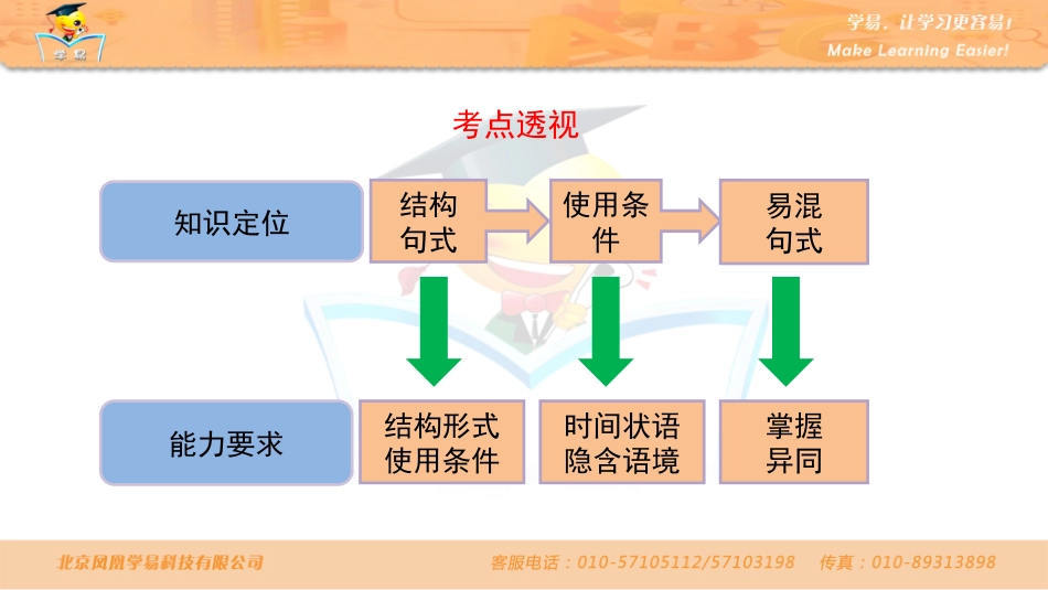 中考语法知识串讲时态第四讲一般将来时_第3页