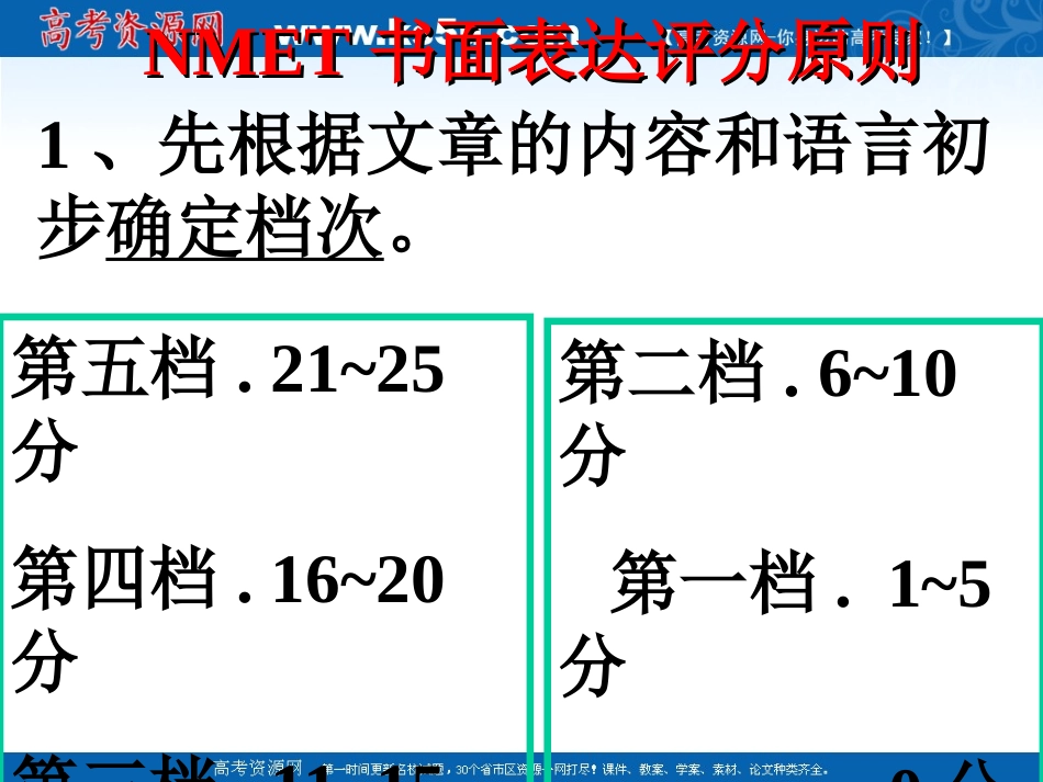 英语：高考书面表达之赢取高分策略_第3页