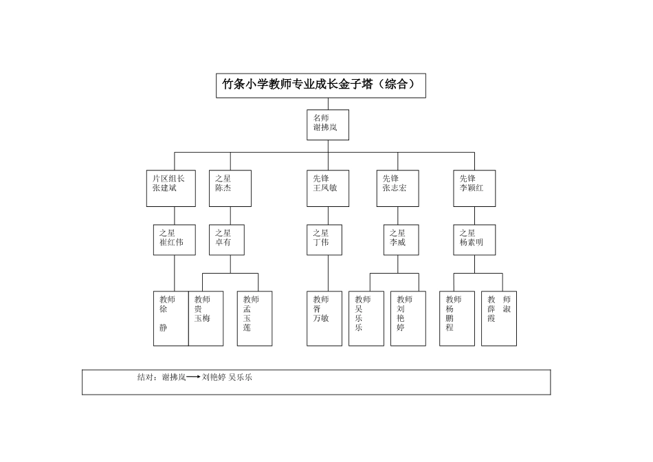 教师专业成长金字塔_第2页