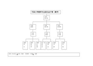 教师专业成长金字塔