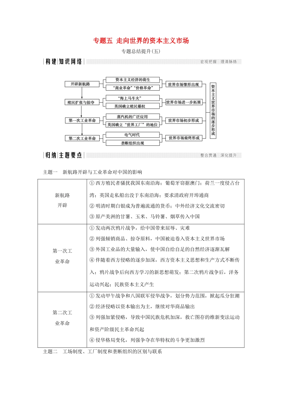 高中历史 专题五 走向世界的资本主义市场专题总结提升学案 人民版必修2-人民版高一必修2历史学案_第1页