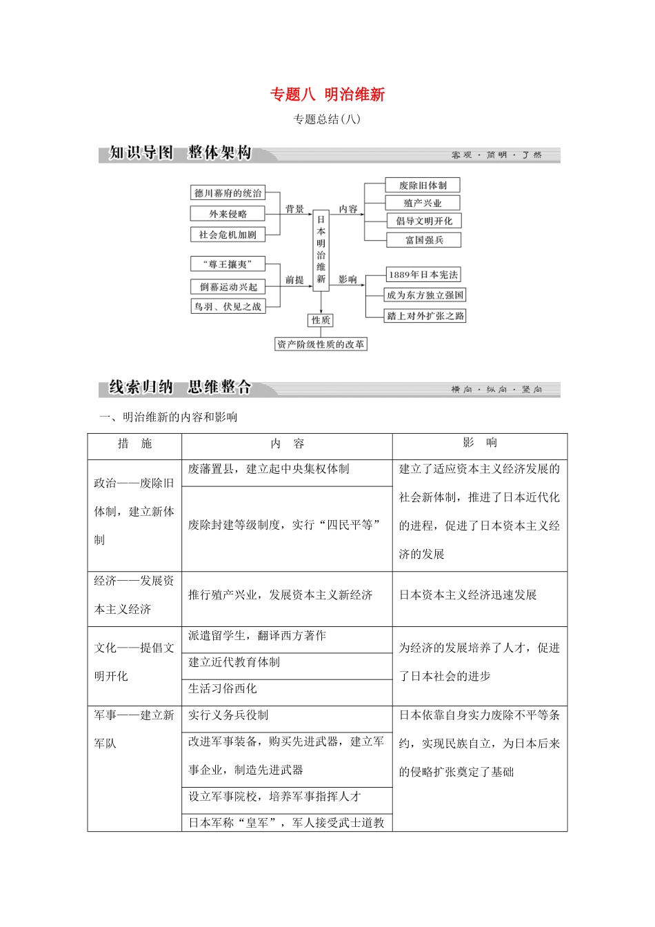 高中历史 专题八 明治维新专题总结（八）学案 人民版选修1-人民版高二选修1历史学案_第1页