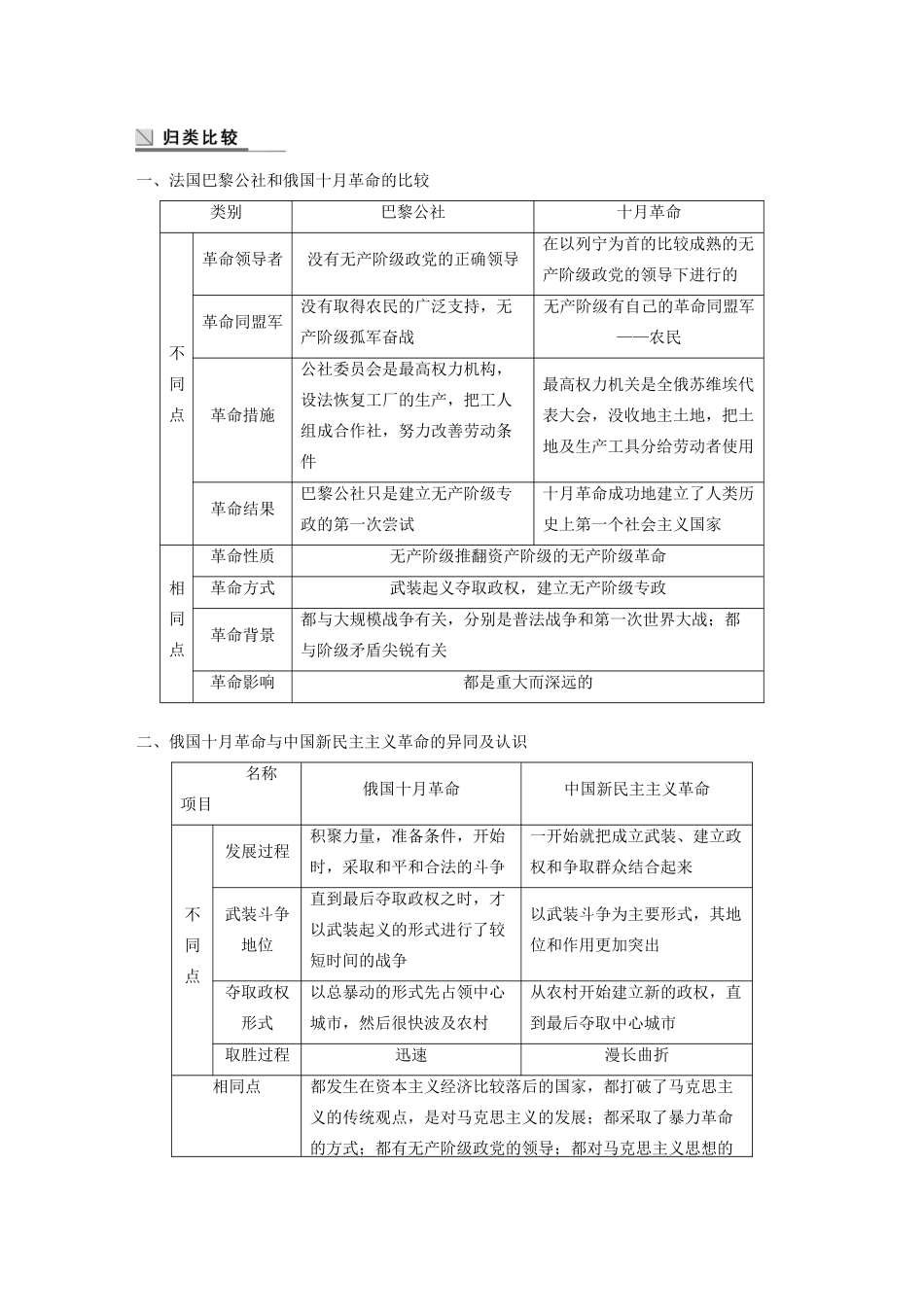 高中历史 专题八 解放人类的阳光大道专题学习总结学案（含解析）人民版必修1-人民版高一必修1历史学案_第2页