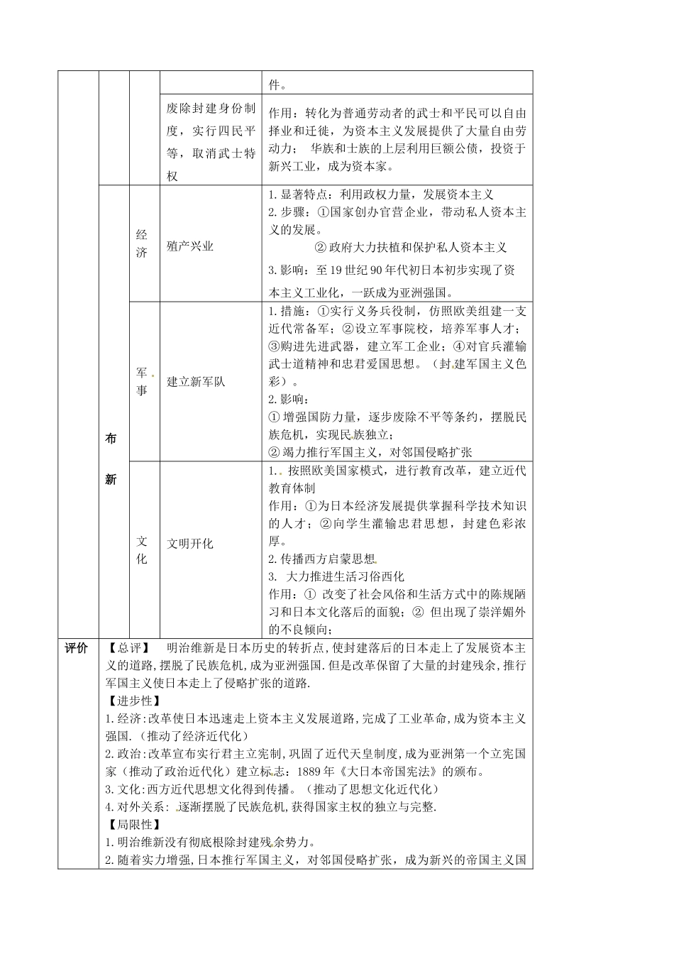 江苏省灌南高级中学高三历史 改革6 明治维新复习导学案_第2页