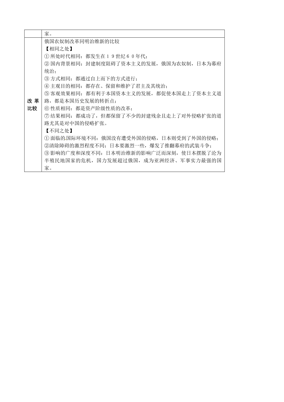 江苏省灌南高级中学高三历史 改革6 明治维新复习导学案_第3页
