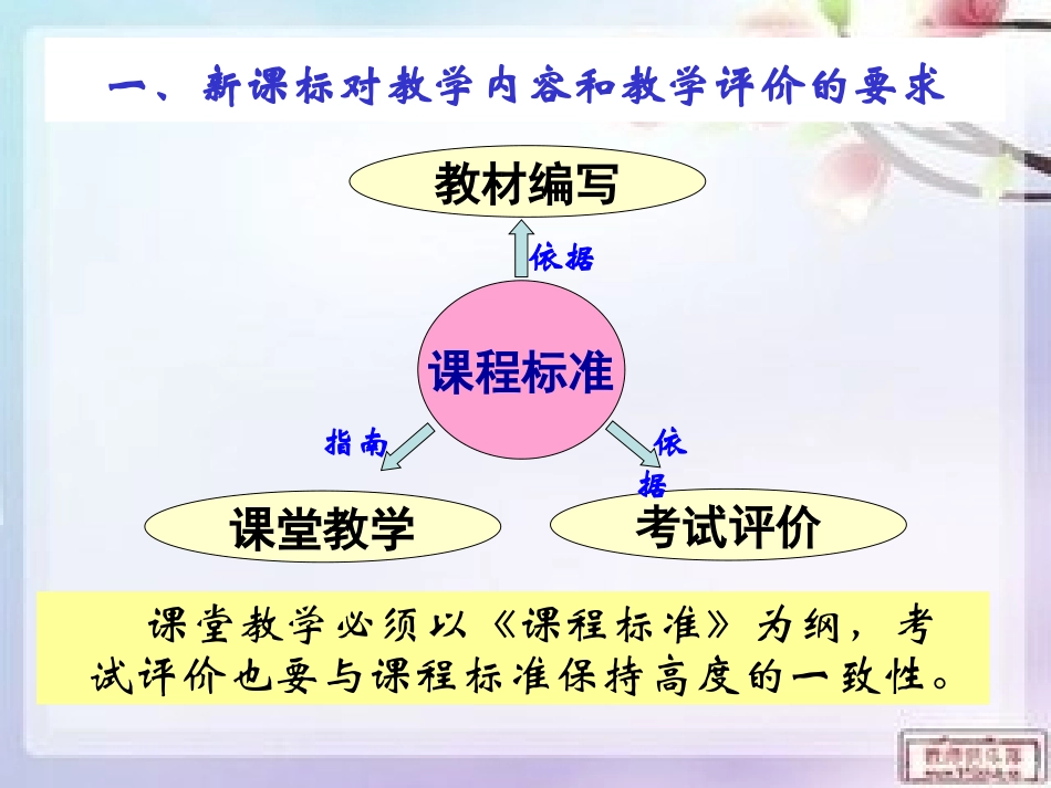 2015年皖智中考复习329_第3页