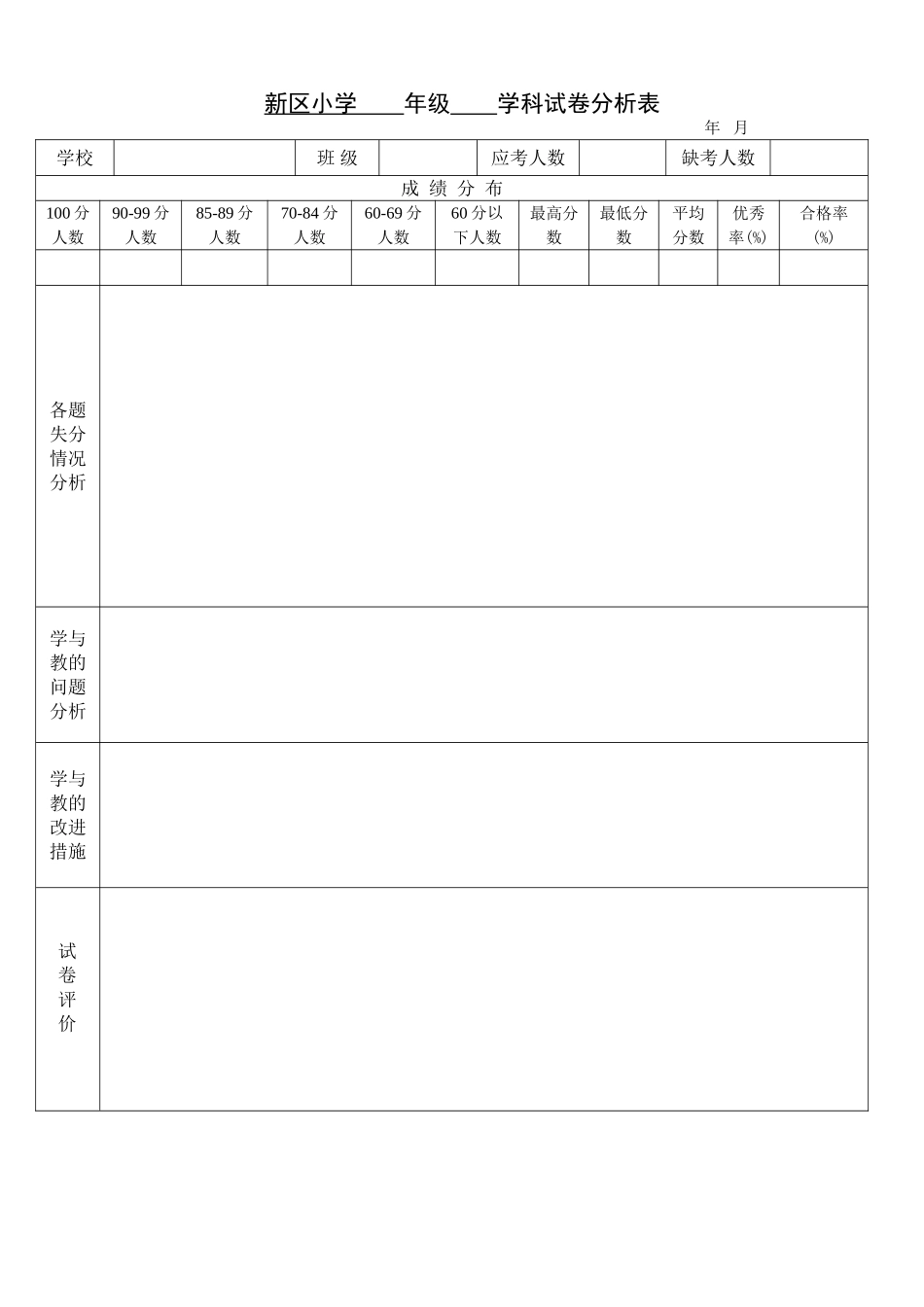 新区小学英语试卷分析样表_第1页