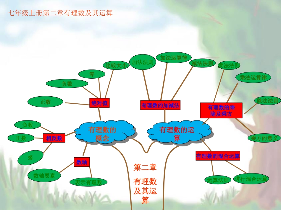 七年级数学第二章有理数及其运算_第1页