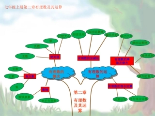 七年级数学第二章有理数及其运算
