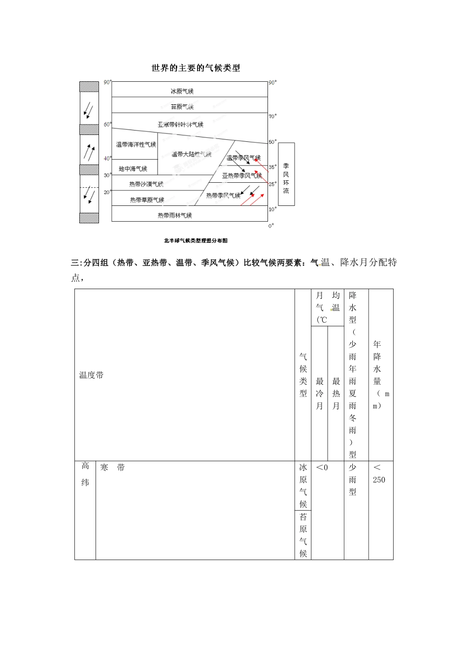 陕西省榆林育才中学高三地理 第二篇第二节世界的主要气候类型复习导学案_第2页