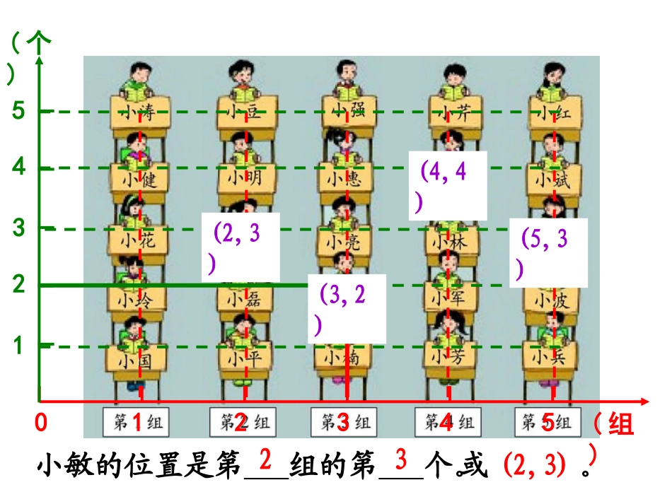 上确定位置PPT_第3页