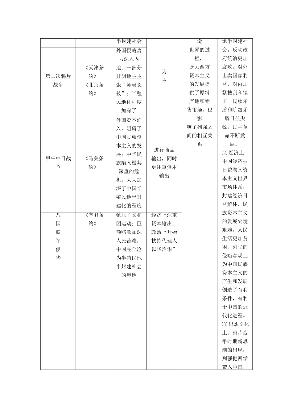 高中历史 第四单元 单元总结学案 岳麓版必修1-岳麓版高一必修1历史学案_第3页