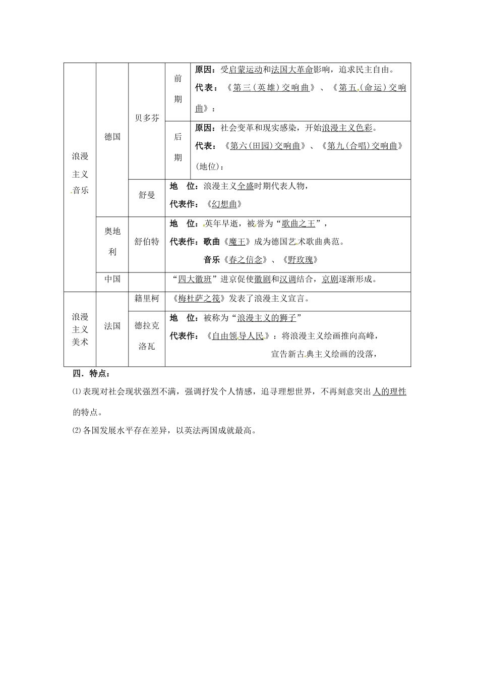 陕西省榆林一中高中历史 8-1《工业革命时代的浪漫情怀》学案 人民版必修3_第2页