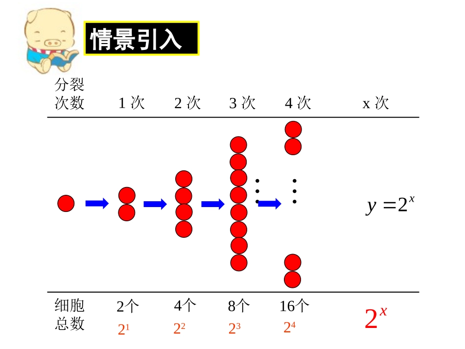 指数函数及其性质_第3页