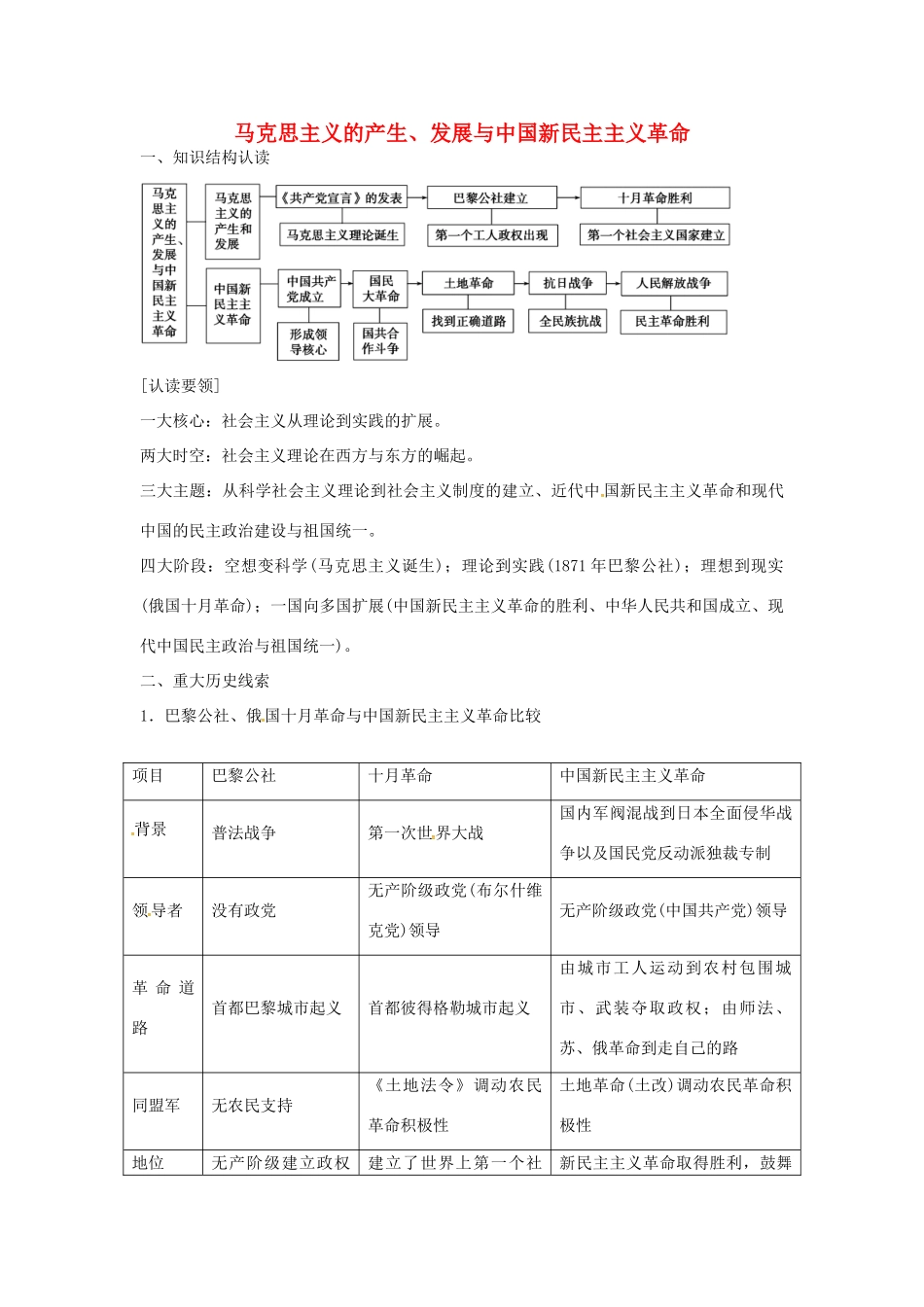高中历史 第五单元 马克思主义的产生、发展与中国新民主主义革命单元整合 岳麓版必修1-岳麓版高一必修1历史学案_第1页
