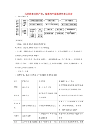 高中历史 第五单元 马克思主义的产生、发展与中国新民主主义革命单元整合 岳麓版必修1-岳麓版高一必修1历史学案