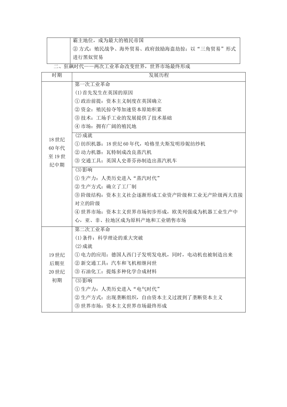 高中历史 专题5 走向世界的资本主义市场专题小结与测评学案 人民版必修2-人民版高一必修2历史学案_第2页
