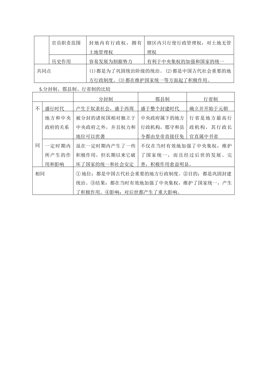 高中历史 比较题系列1 禅让制和王位世袭制等比较学案-人教版高三全册历史学案_第3页