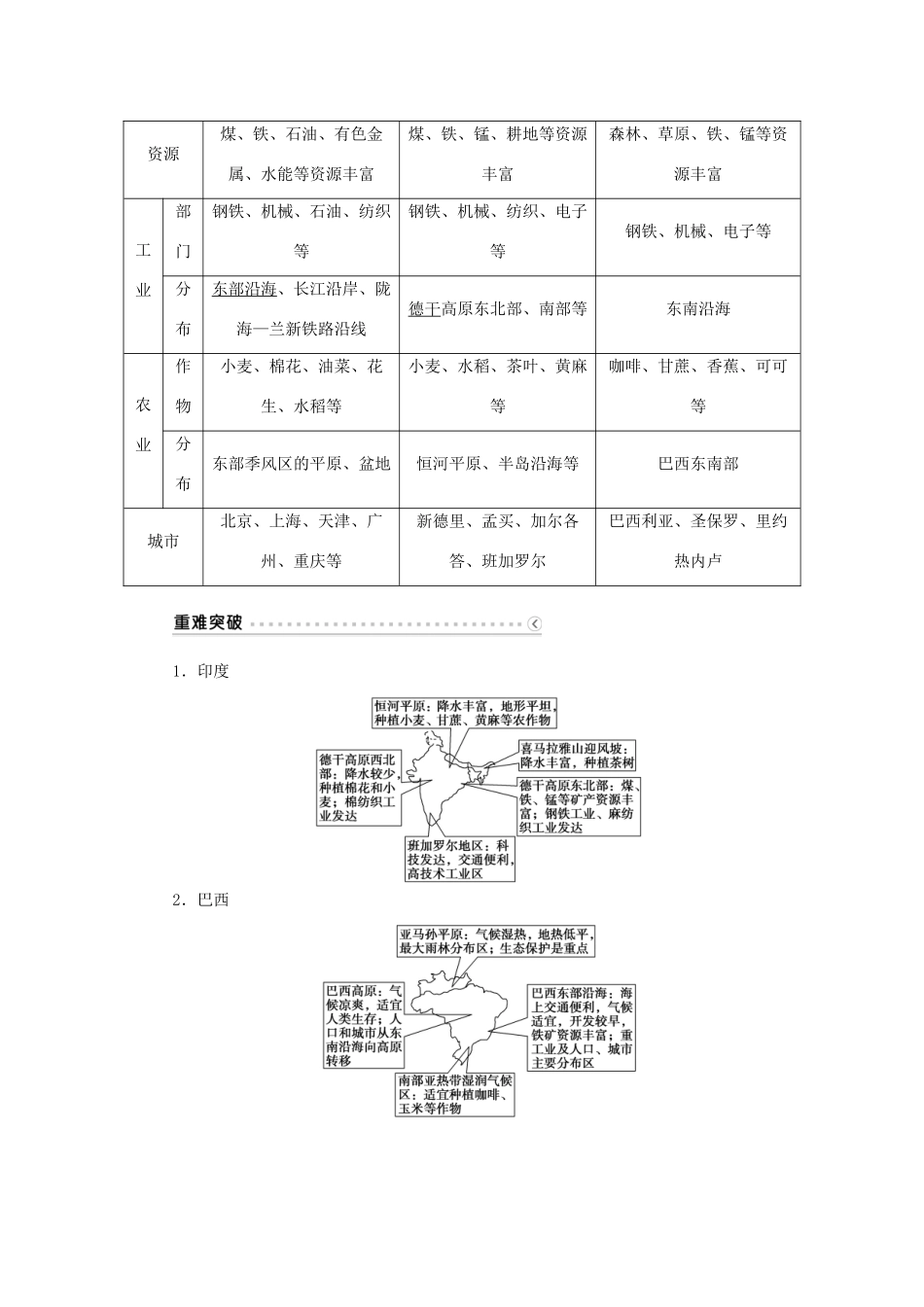优化方案（福建专用）高考地理总复习 第十七章 第37讲 世界主要国家学案-人教版高三全册地理学案_第2页