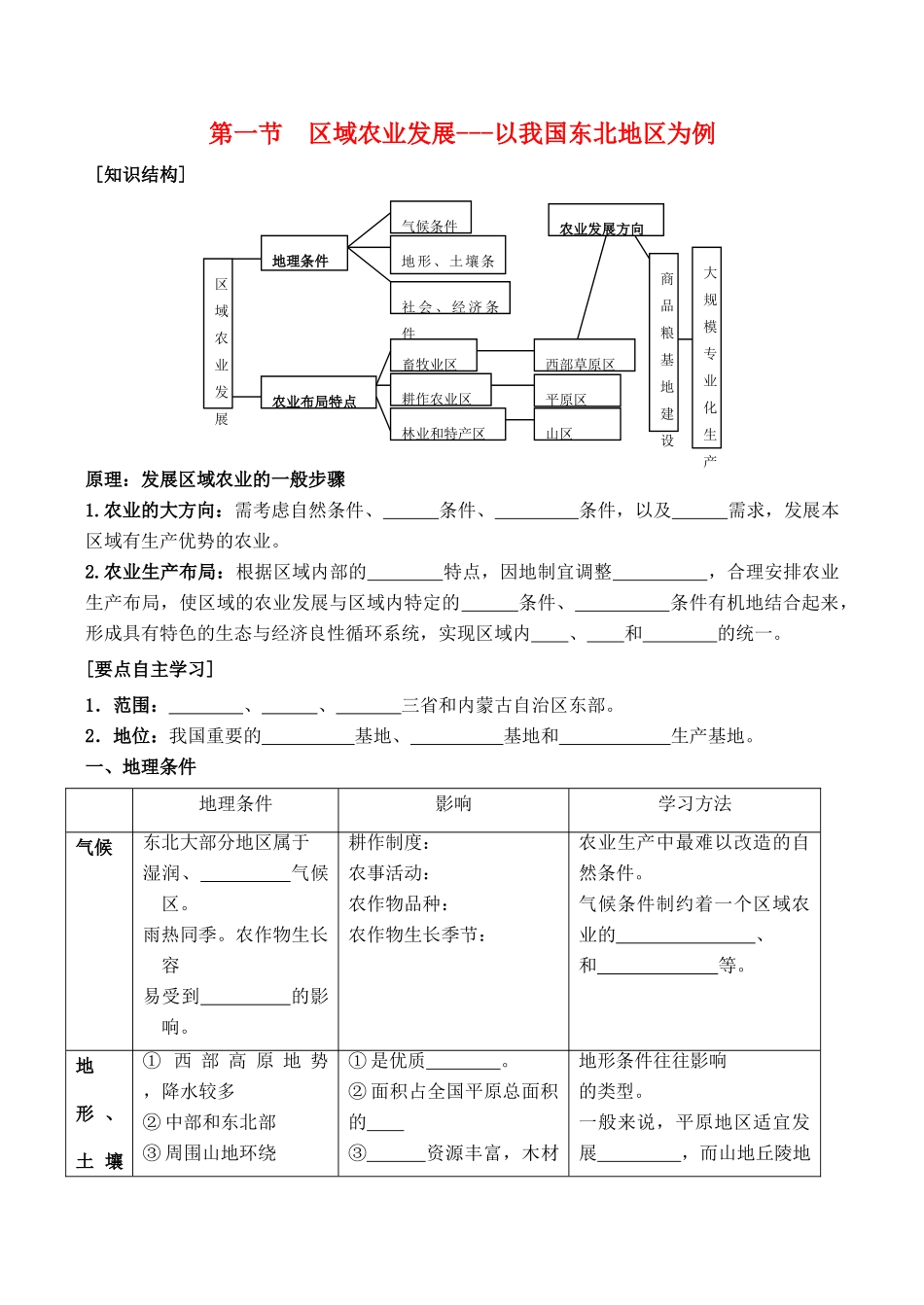 山西省运城市康杰中学高中地理 4.1 区域农业发展 以我国东北地区为例学案 新人教版必修3_第1页