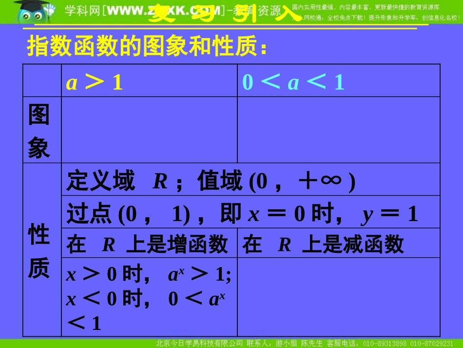 指数函数及其性质二_第2页