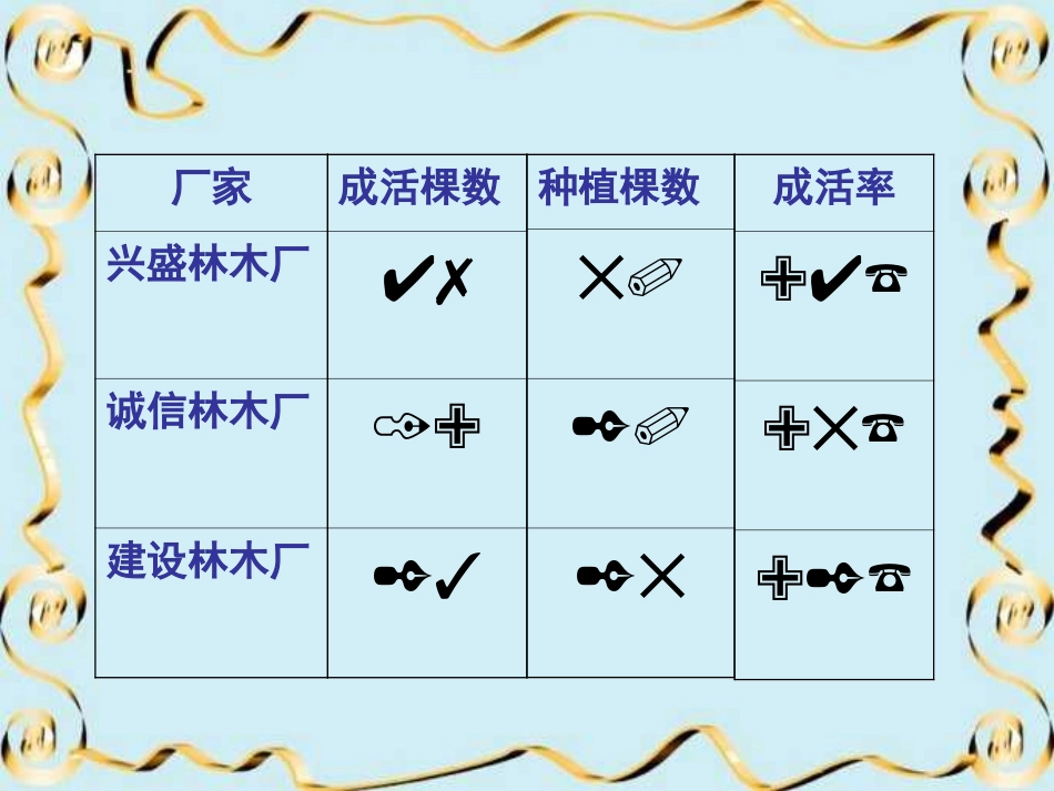 六年级数学百分数的意义和写法2_第2页