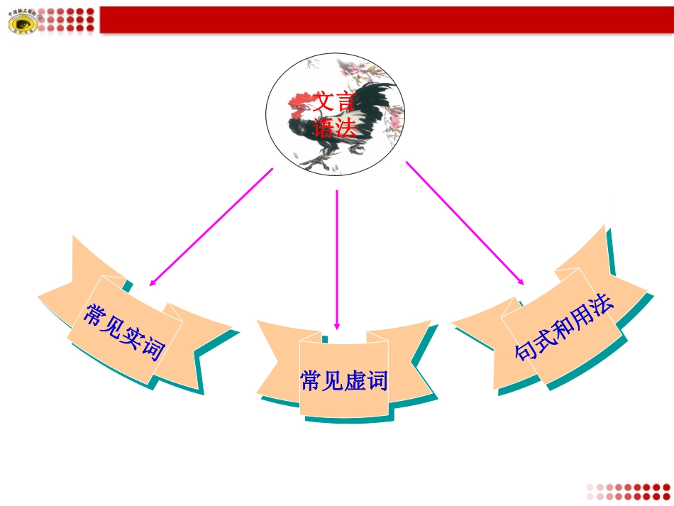 专题复习5文言文阅读_第2页