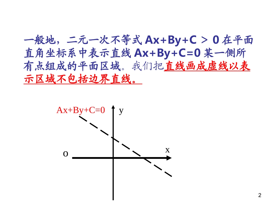 【数学】33《二元一次不等式(组)与平面区域(2)》课件（新人教A版必修5）_第2页